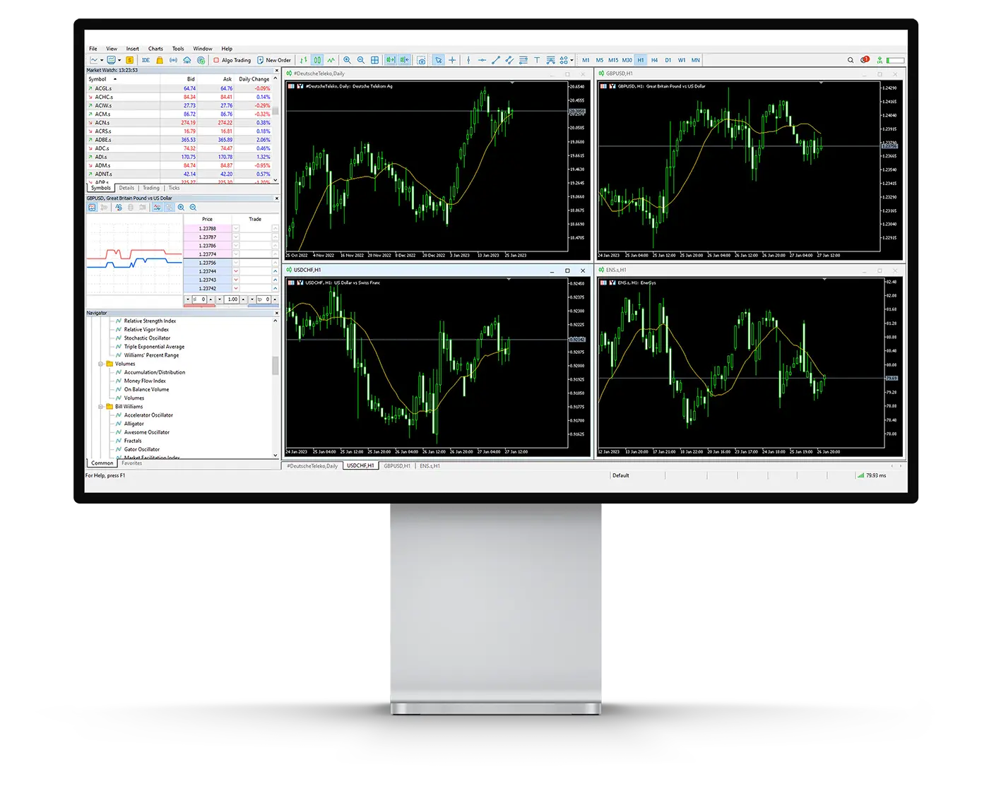 MetaTrader 5 (MT5)